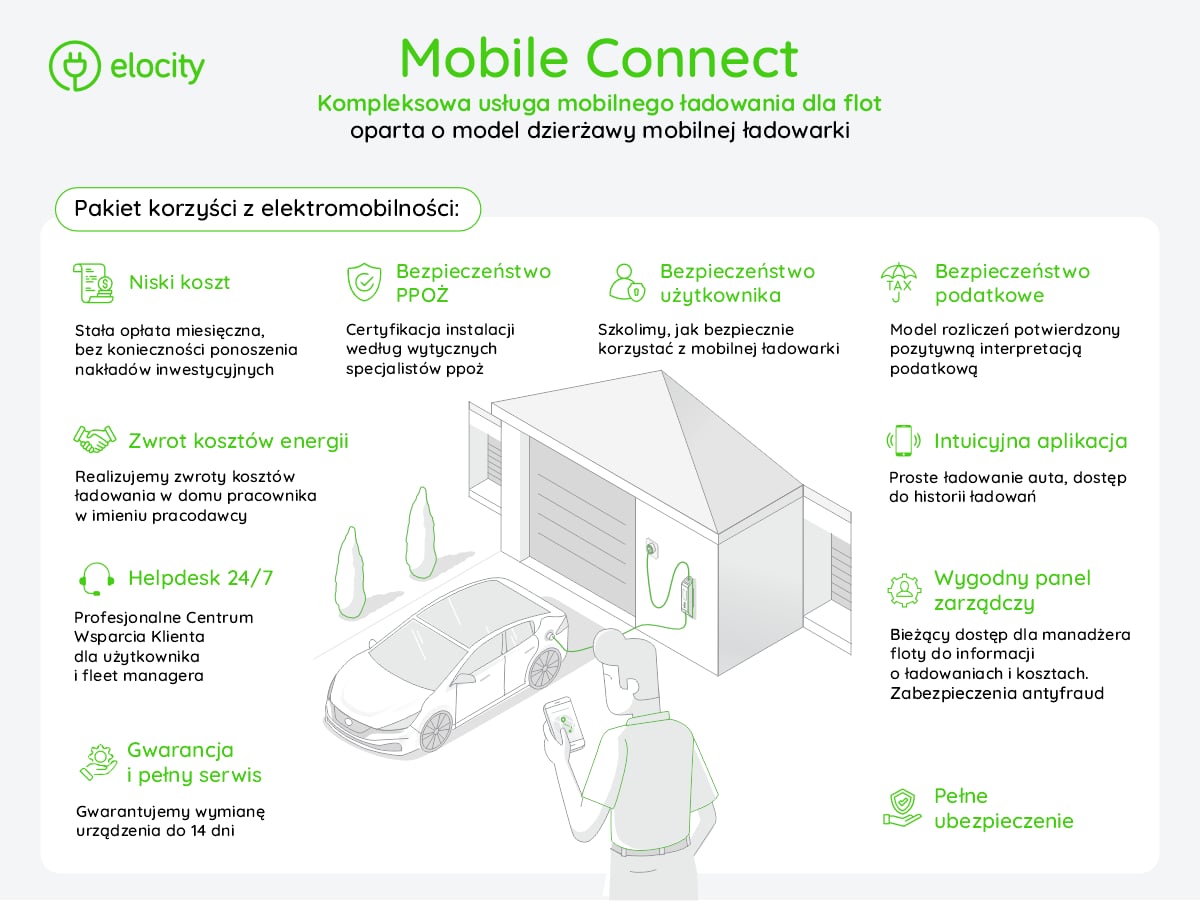 Elocity Mobile Connect. Przełomowa usługa mobilnego ładowania dla flot